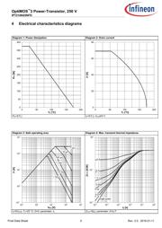 IPT210N25NFD datasheet.datasheet_page 5