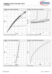 IPT210N25NFD datasheet.datasheet_page 6