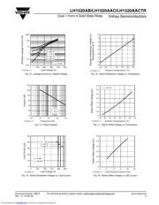 LH1520AB datasheet.datasheet_page 5