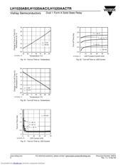 LH1520AB datasheet.datasheet_page 6