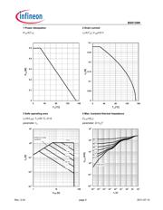 BSS138WH6327 datasheet.datasheet_page 4