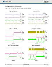 AOZ1284PI-1 datasheet.datasheet_page 5