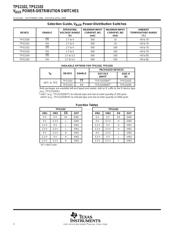 TPS2103D datasheet.datasheet_page 2