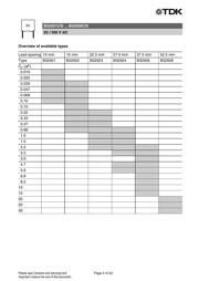 B32923C3474M000 datasheet.datasheet_page 4