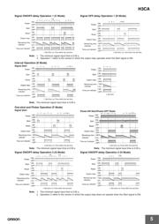 H3CAA datasheet.datasheet_page 5