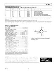 AD7893AN-5 datasheet.datasheet_page 4