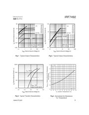 IRF7492TRPBF datasheet.datasheet_page 3