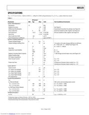 AD5320 datasheet.datasheet_page 3