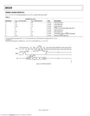 AD5320 datasheet.datasheet_page 4