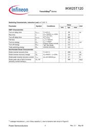 IKW25T120 datasheet.datasheet_page 4