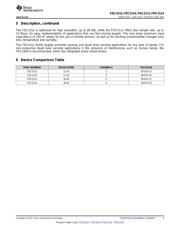 FDC2214PROXSEN-EVM datasheet.datasheet_page 3