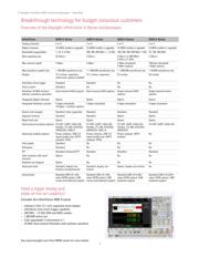 DSOX3054T/BDL datasheet.datasheet_page 2