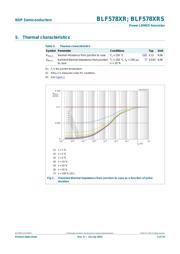 BLF578XRS datasheet.datasheet_page 3