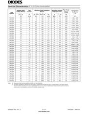 1N4742A datasheet.datasheet_page 2