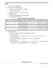 MC9S12B64 datasheet.datasheet_page 4