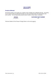 CC2420RTC datasheet.datasheet_page 2