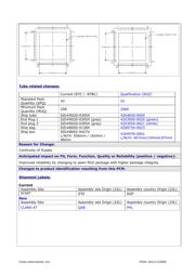 CC2420RTC datasheet.datasheet_page 5