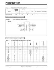 PIC12F529T39A-I/ST 数据规格书 2