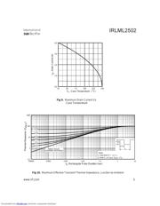 IRLML2502TR datasheet.datasheet_page 5