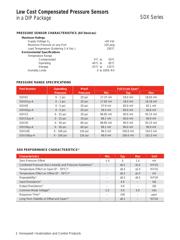 SDX05D4 datasheet.datasheet_page 3