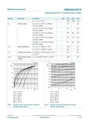 PMEG6010ETR,115 datasheet.datasheet_page 6