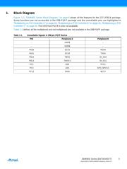 AT91SAM9XE512B-QU datasheet.datasheet_page 5
