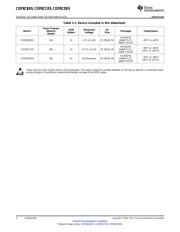 COP8CDR9HVA8 datasheet.datasheet_page 2