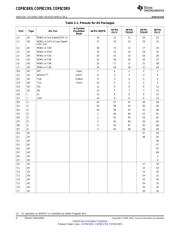 COP8CDR9HVA8 datasheet.datasheet_page 6