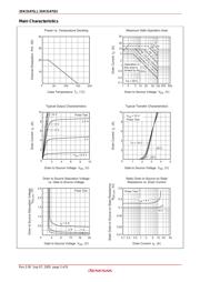 2SK3147 datasheet.datasheet_page 3