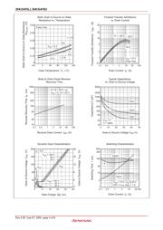 2SK3147 datasheet.datasheet_page 4