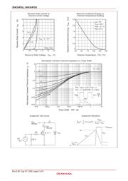 2SK3147 datasheet.datasheet_page 5