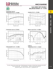 HMC218AMS8E datasheet.datasheet_page 4