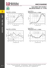 HMC218AMS8E datasheet.datasheet_page 5