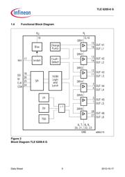 TLE62086GXUMA2 datasheet.datasheet_page 5