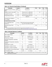 SI53154-A01AGM datasheet.datasheet_page 6