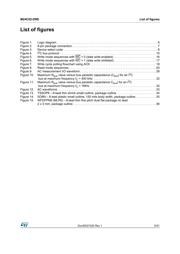 M24C02-DRDW8TP/K datasheet.datasheet_page 5