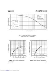 IRG4RC10KD datasheet.datasheet_page 3