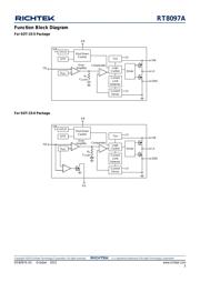 RT8097AHGE datasheet.datasheet_page 3