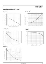 STD123SF datasheet.datasheet_page 3