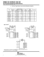 SN74LS47DR datasheet.datasheet_page 2