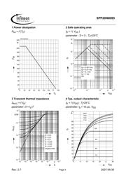 SPP20N60S5XK 数据规格书 5