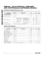 MAX1293 datasheet.datasheet_page 4