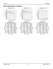 MIC22600YTSETR datasheet.datasheet_page 5