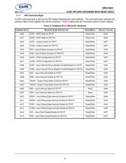 XRA1403IG24-F 数据规格书 5