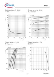 BAT64-05WH6327 datasheet.datasheet_page 4