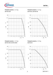 BAT64-05WH6327 datasheet.datasheet_page 5