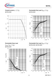 BAT64-05WH6327 datasheet.datasheet_page 6