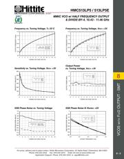 HMC513LP5E datasheet.datasheet_page 4