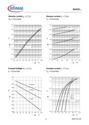 BAS 52-02V H6433 datasheet.datasheet_page 3