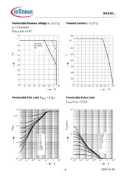 BAS 52-02V H6433 datasheet.datasheet_page 4